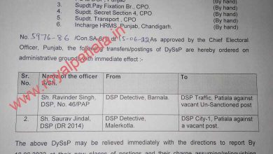 Punjab police transfers-Patiala gets two new DSPs