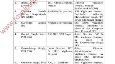 Punjab Vigilance Bureau transfers-10 IPS,PPS transferred