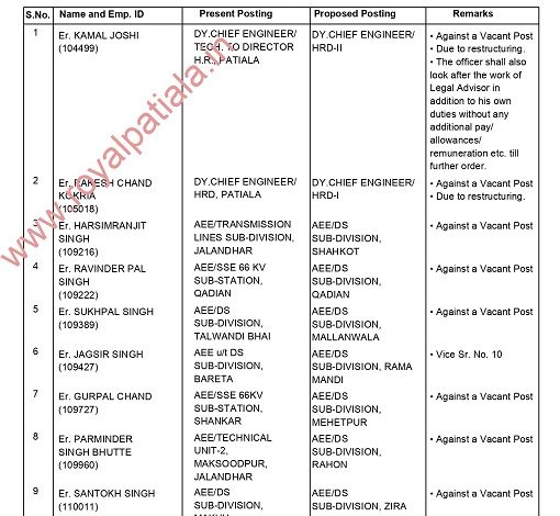 PSPCL transfers-10 engineers from Dy CE to AE transferred