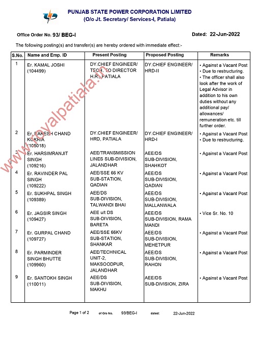 PSPCL transfers-10 engineers from Dy CE to AE transferred