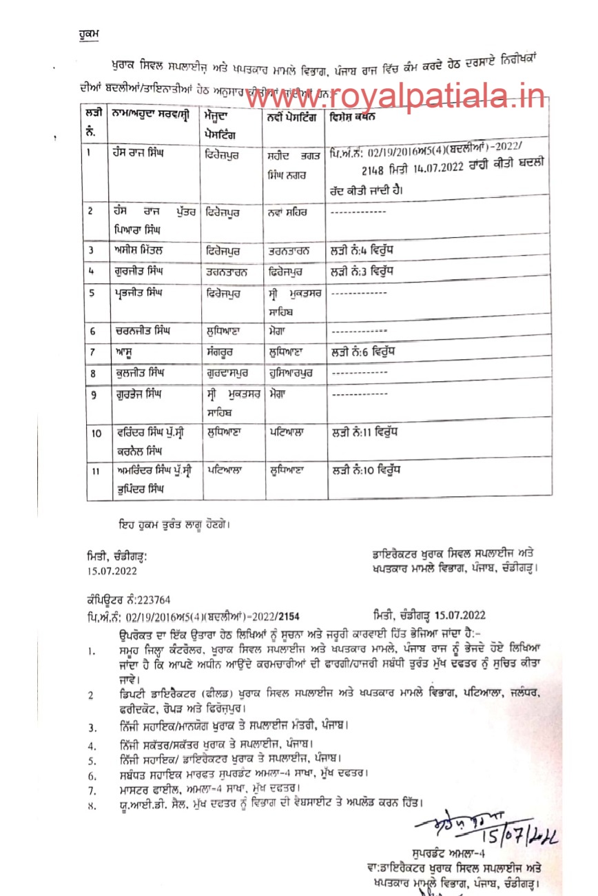 Transfers-food and civil supply department officers transferred 