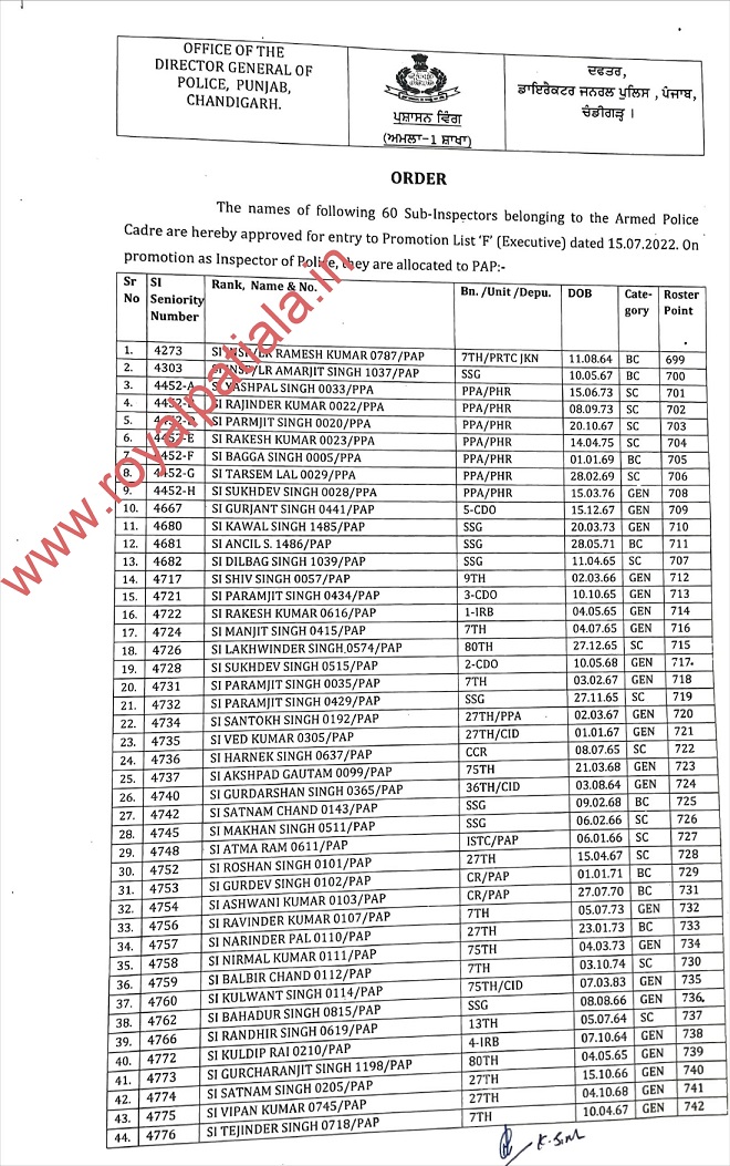 Promotions-60 SIs promoted by DGP as Inspectors 