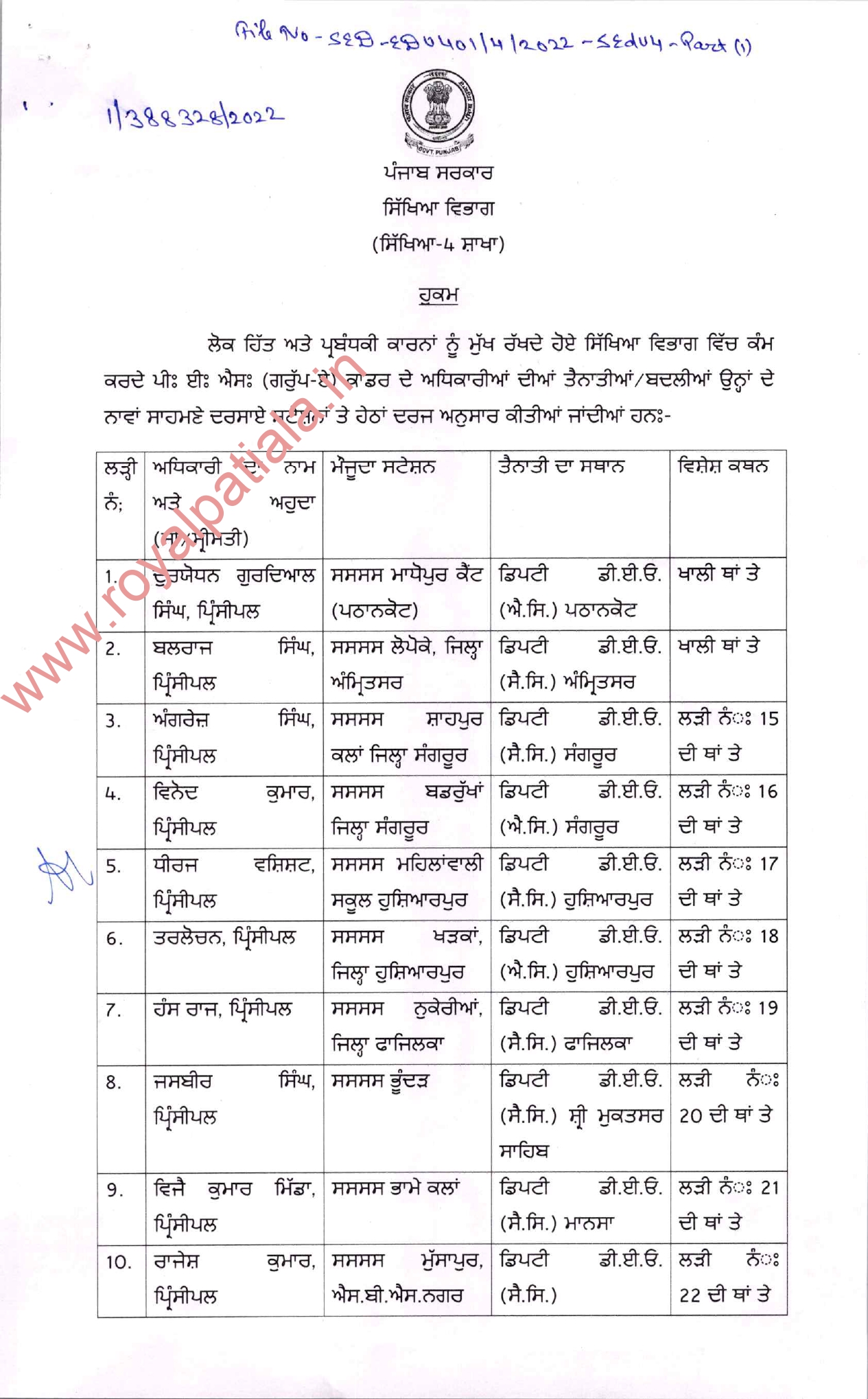 Punjab education department transfers; 25 PES transferred 