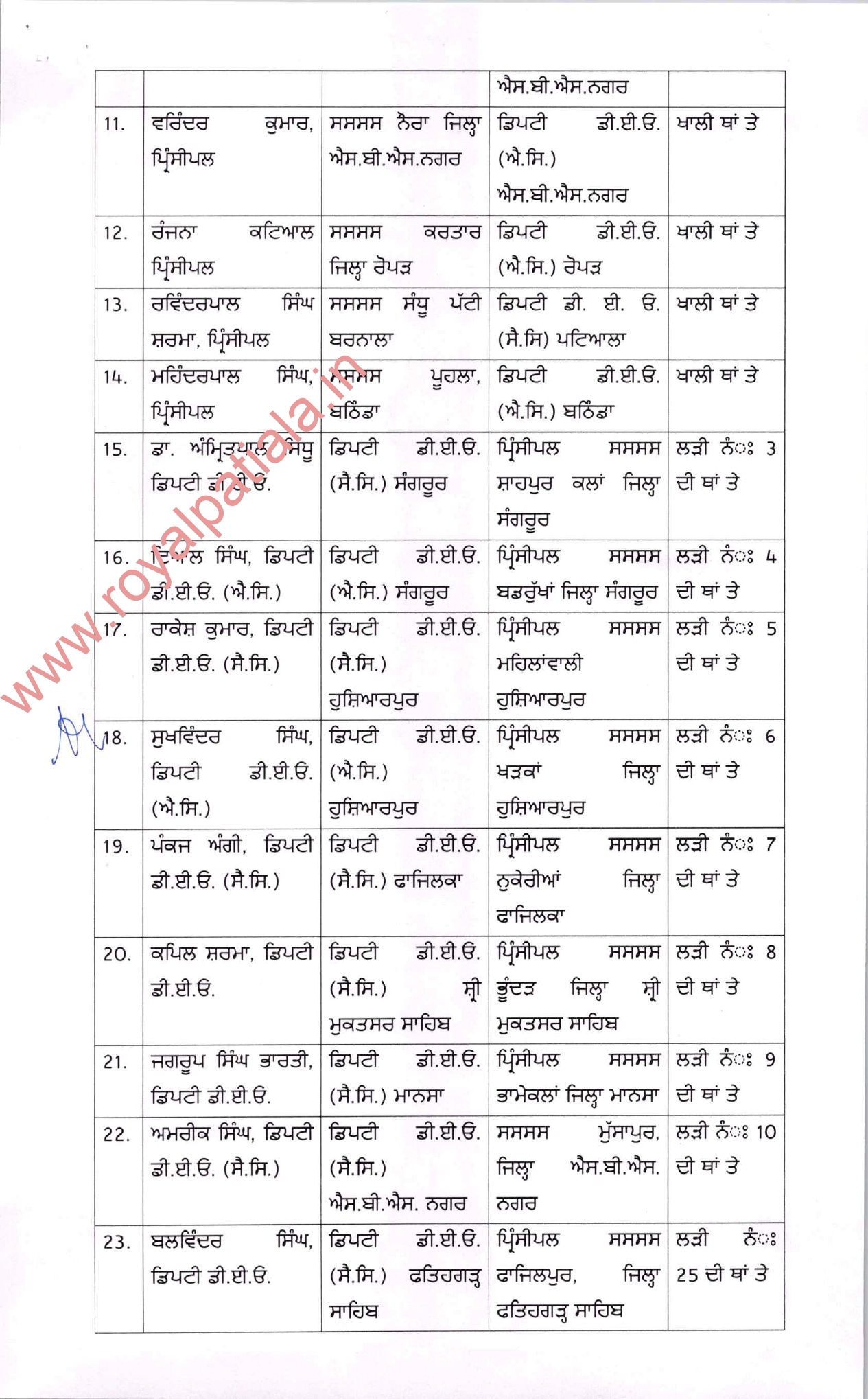 Punjab education department transfers; 25 PES transferred 