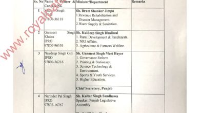 IPRO, APRO attached with Punjab ministers