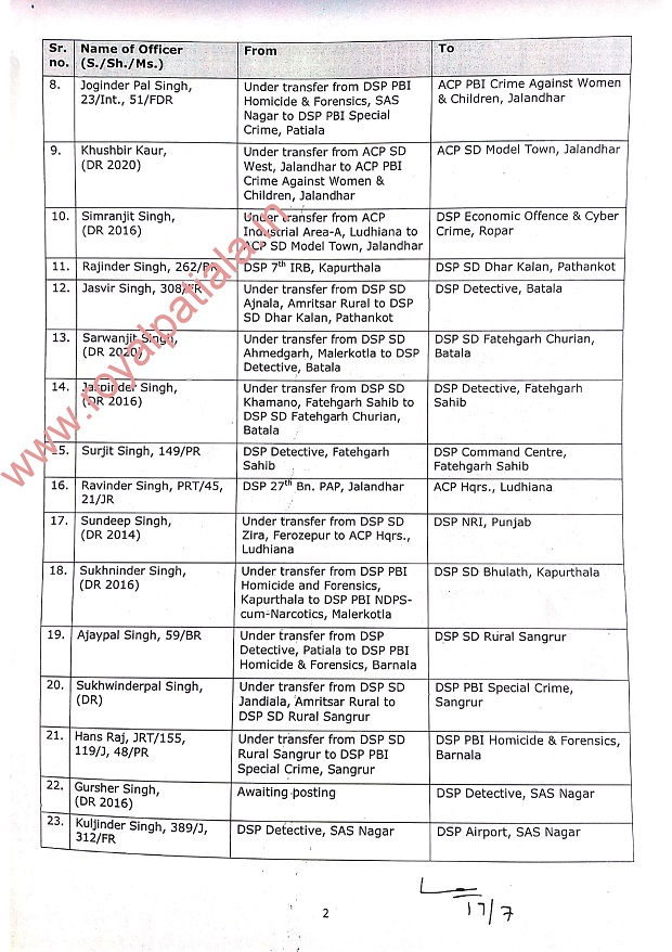 Another U Turn by Punjab Police!  23 recently transferred DSPs got new posting orders