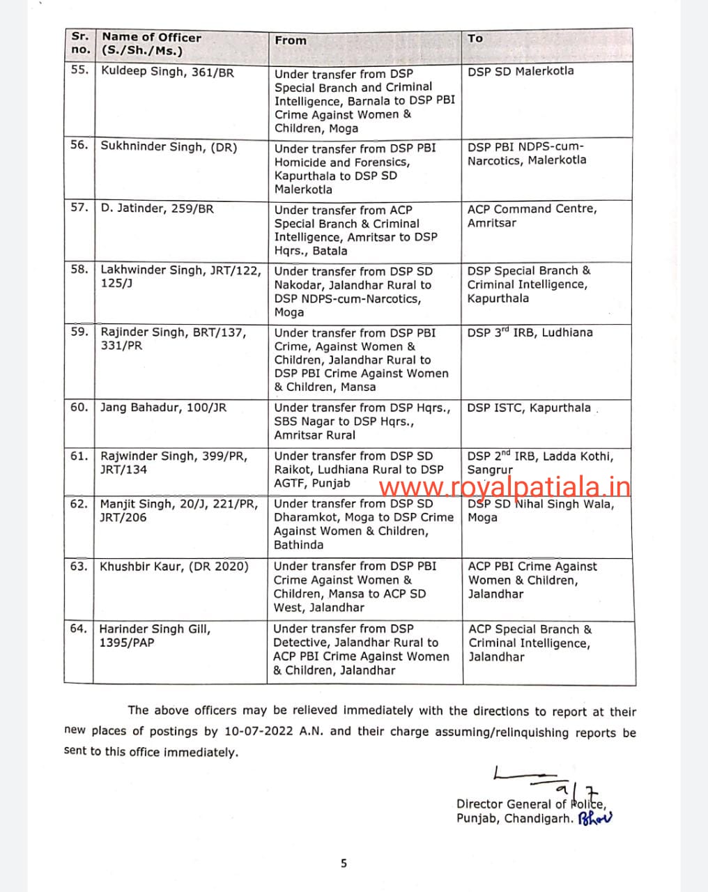 Punjab Police U Turn! 57 out of 334 recently transferred DSPs got new posting orders