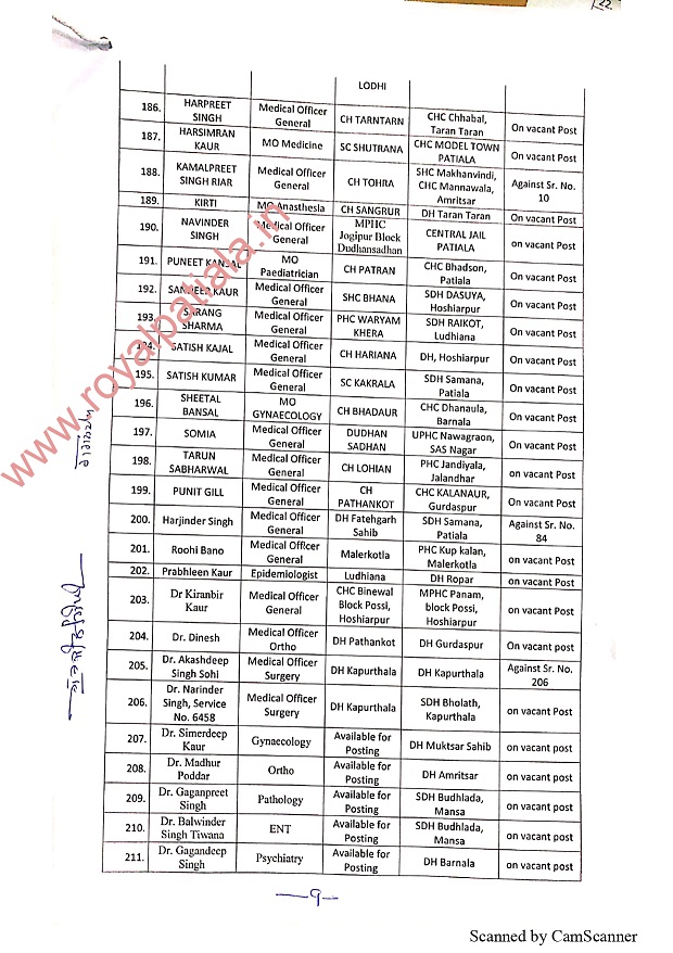242 Medical officers transferred in Punjab