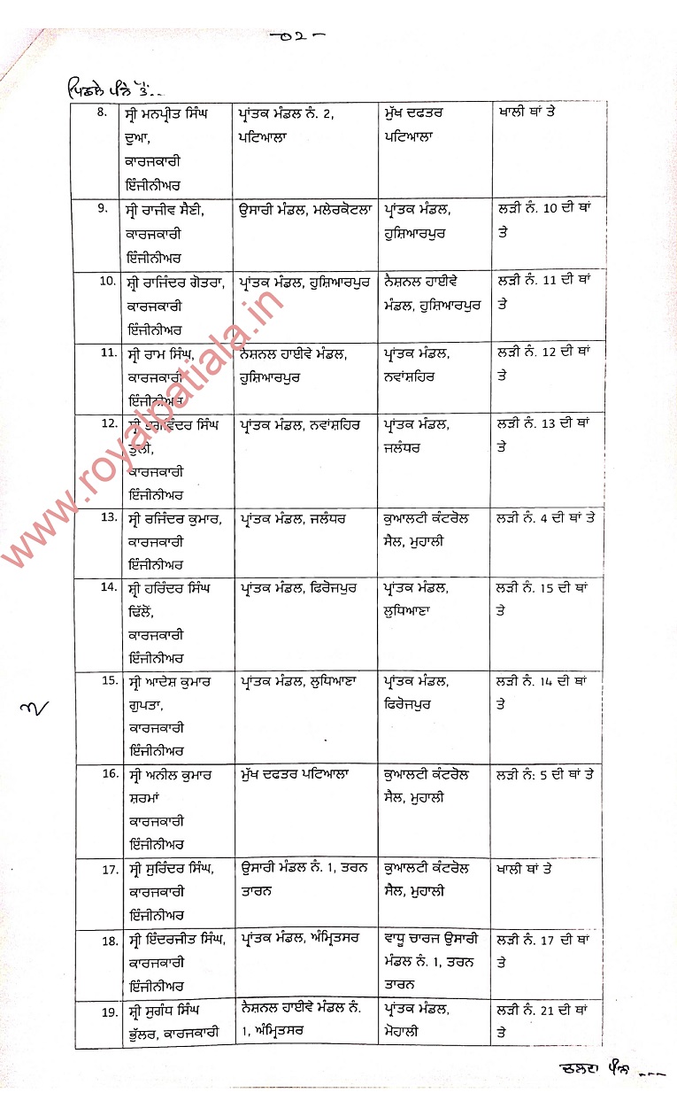 34 SE, XEN’s of PWD department transferred in Punjab