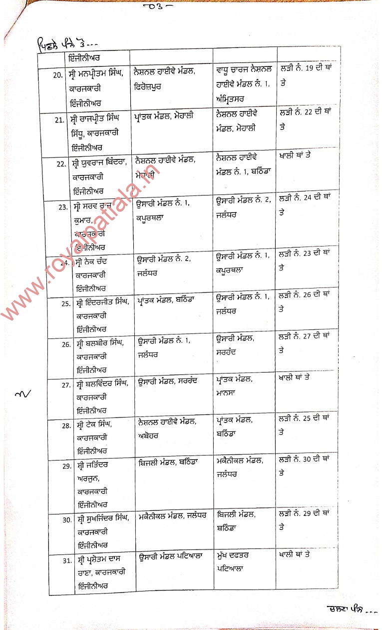 34 SE, XEN’s of PWD department transferred in Punjab