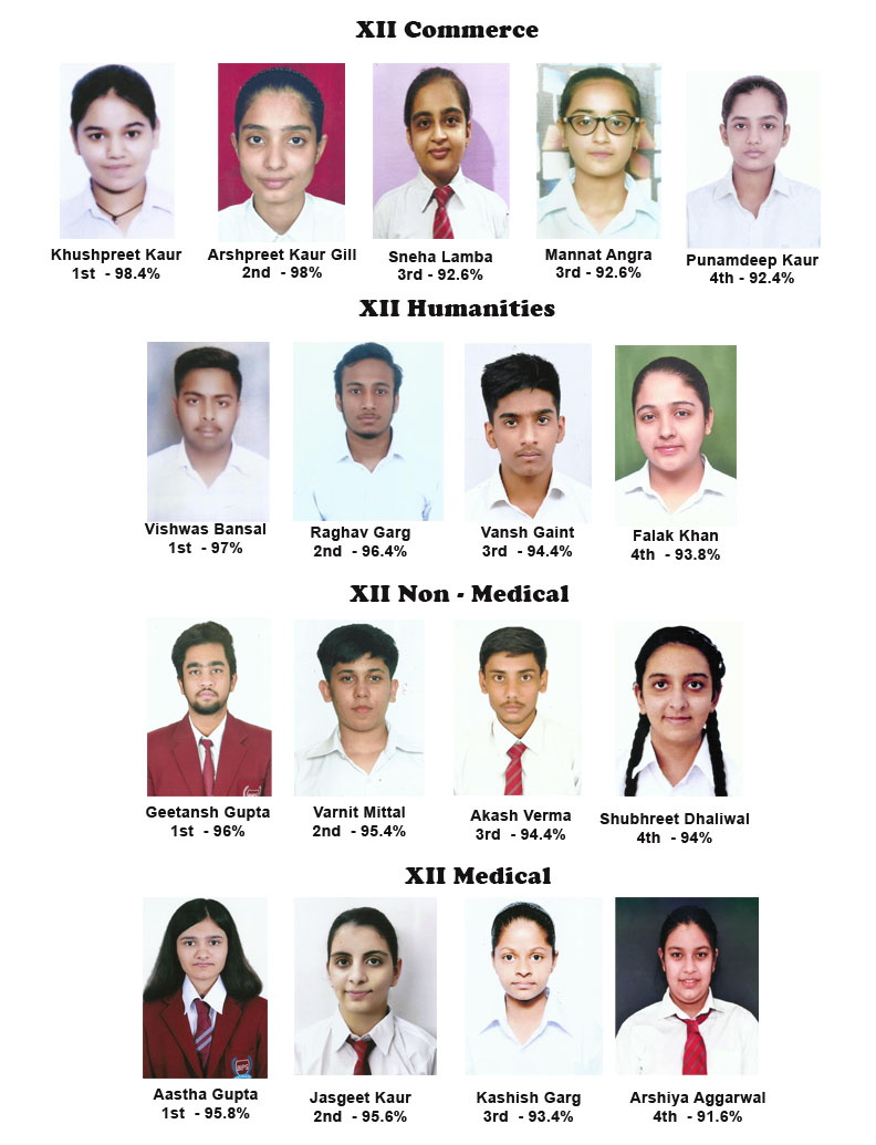 Bhupindra International Public School outshines in XII result