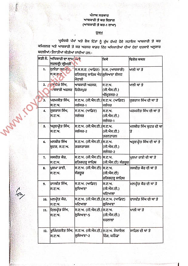 AETC, ETO cadre officers transferred in Punjab