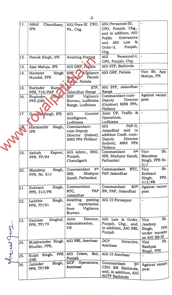 113 IPS-PPS transferred in Punjab