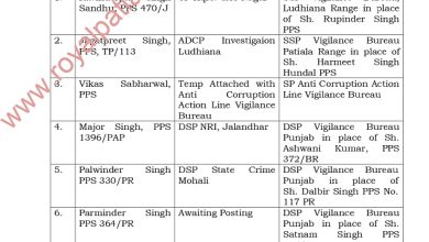 Punjab Vigilance Bureau transfers-16 officers transferred