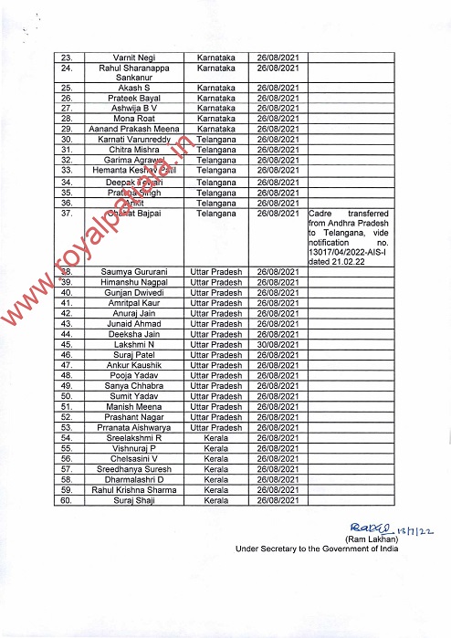 2019 Punjab cadre IAS officers confirmed in service