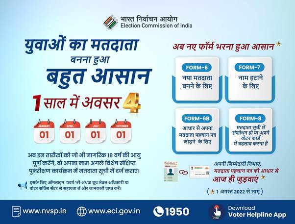 Good News-17+ year old youngsters can now apply in advance for having their names enrolled in Voter’s list