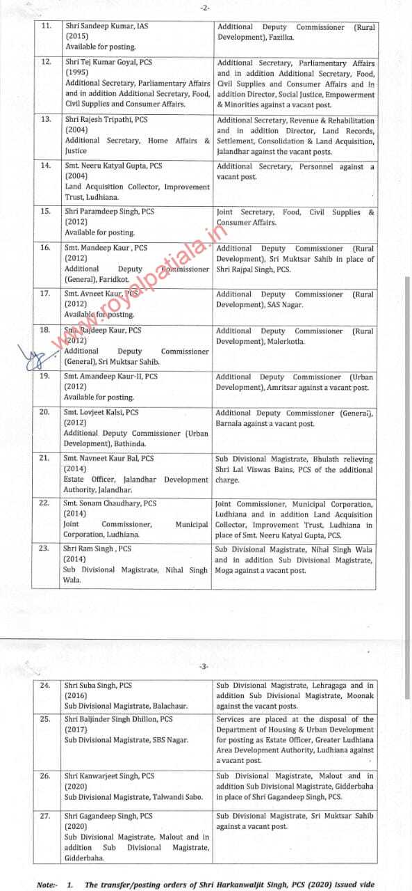 11 IAS, 16 PCS transferred in Punjab