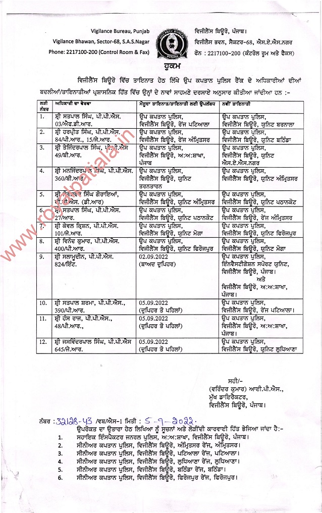 Punjab Vigilance Bureau transfers; 12 officers transferred