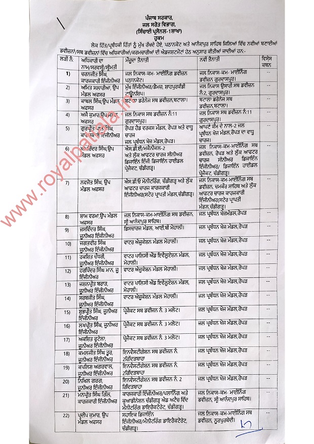Transfers-109 Punjab Irrigation engineers, officials transferred