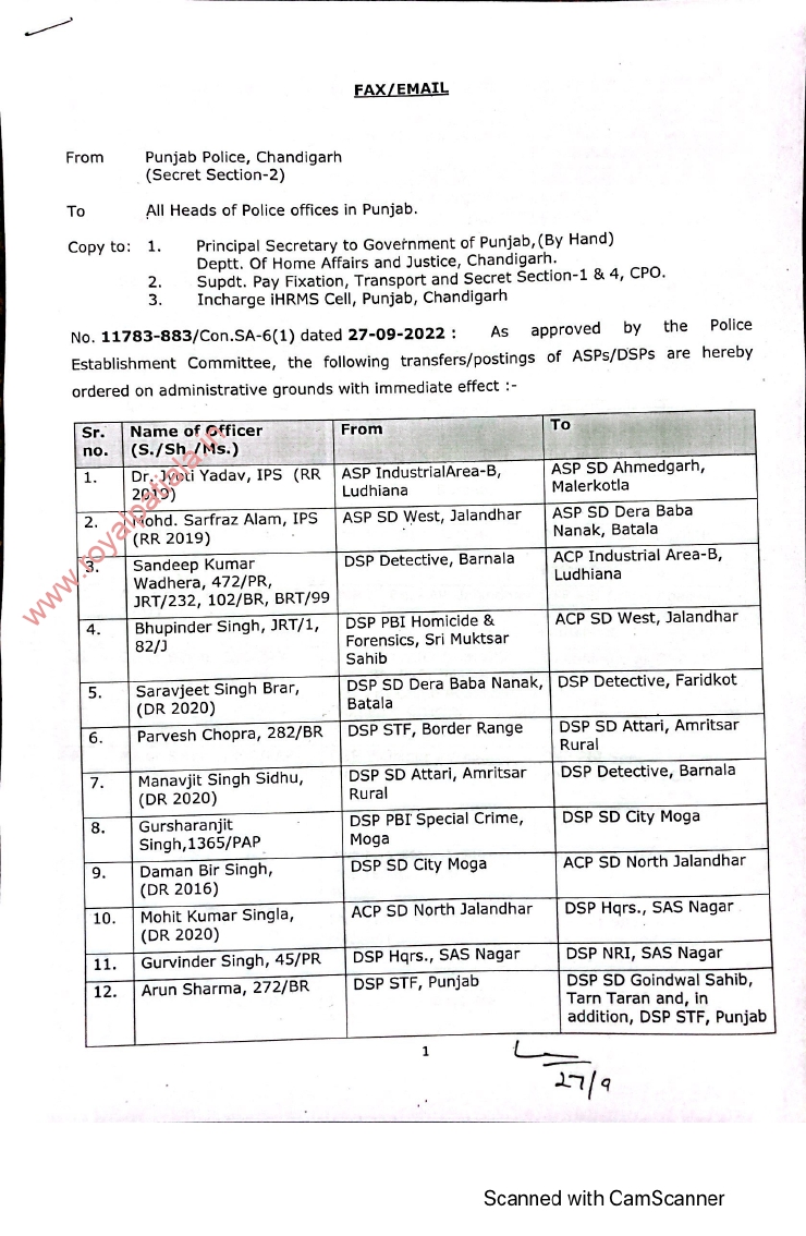 Punjab police transfers-71 IPS-PPS transferred in Punjab