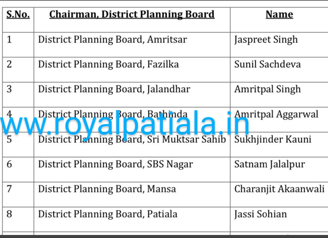 8 District Planning Board Chairman appointed by Punjab govt