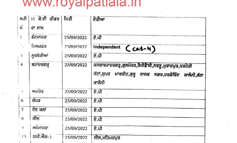 Patiala PSPCL announces major Power shutdown schedule