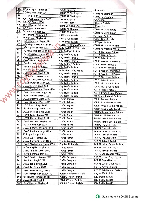 Major reshuffling in Patiala police; SHO’s amongst many NGO’s transferred by SSP