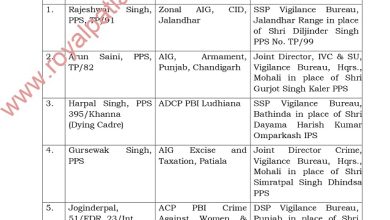 Punjab Vigilance Bureau Transfers-AIG, SSP amongst 12 officers transferred