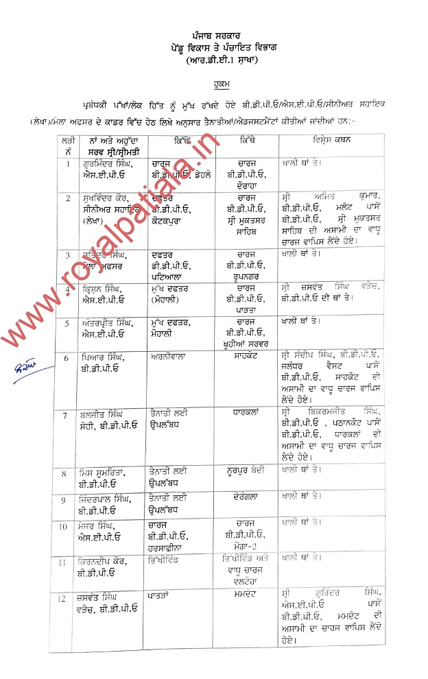 Rural Development department transfers; BDPOs amongst 18 officer transferred 
