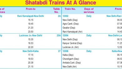 Railways released its new All India Railway Time Table; average speed of all trains increased by about 5 percent