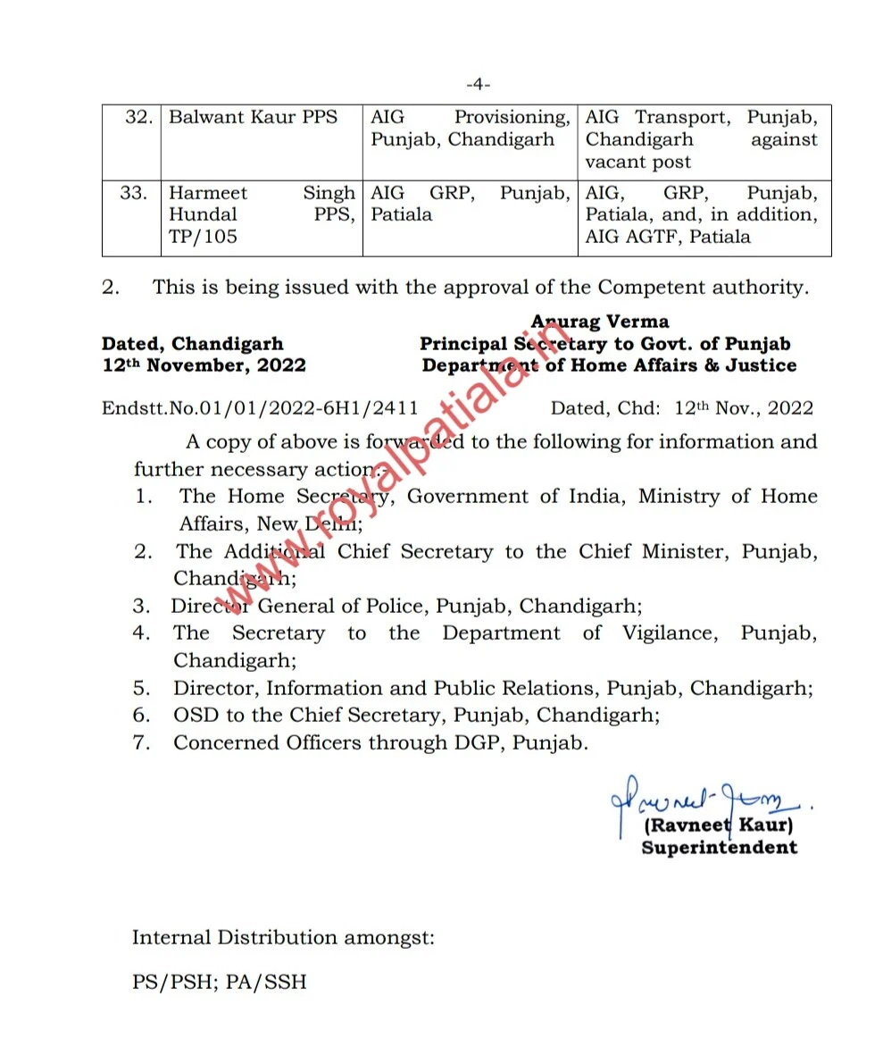 Major reshuffling in Punjab police, Special DGP, IG, DIG, SSP amongst 33 officers transferred