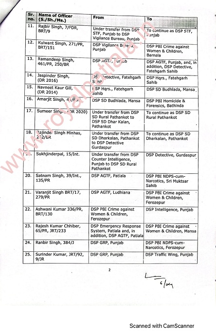43 IPS-PPS transferred in Punjab