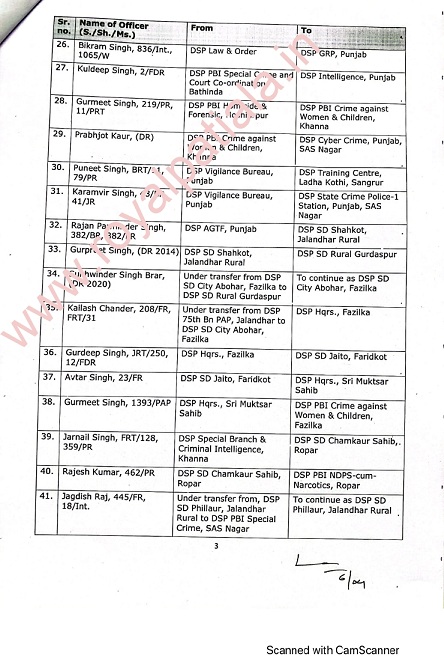 43 IPS-PPS transferred in Punjab