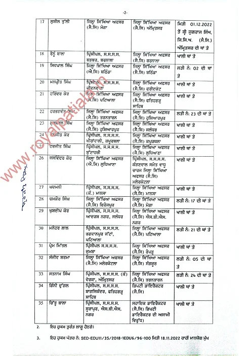 Principals transfer-Thirty Five PES transferred in Punjab 
