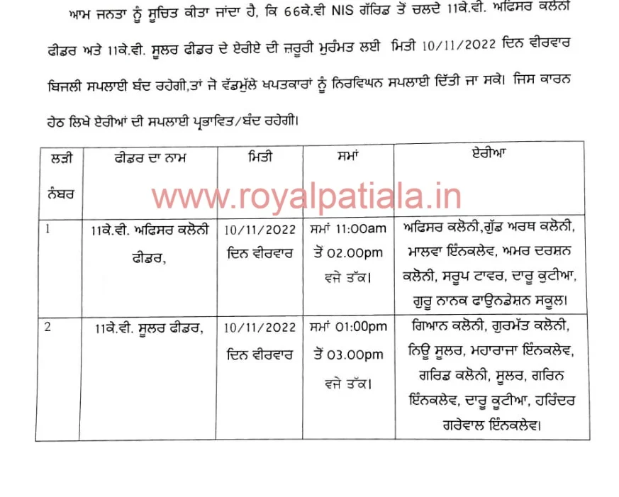 PSPCL announces Power shut down in certain areas of Patiala on November 10,2022