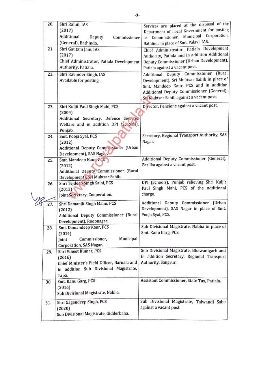 Bureaucratic restructuring -35 IAS-PCS transferred in Punjab