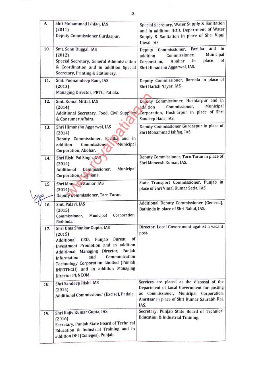 Bureaucratic restructuring -35 IAS-PCS transferred in Punjab