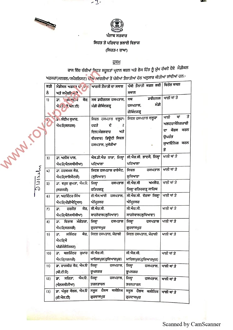 Permanent postings of 19 Medical Officers issued by Punjab Health department