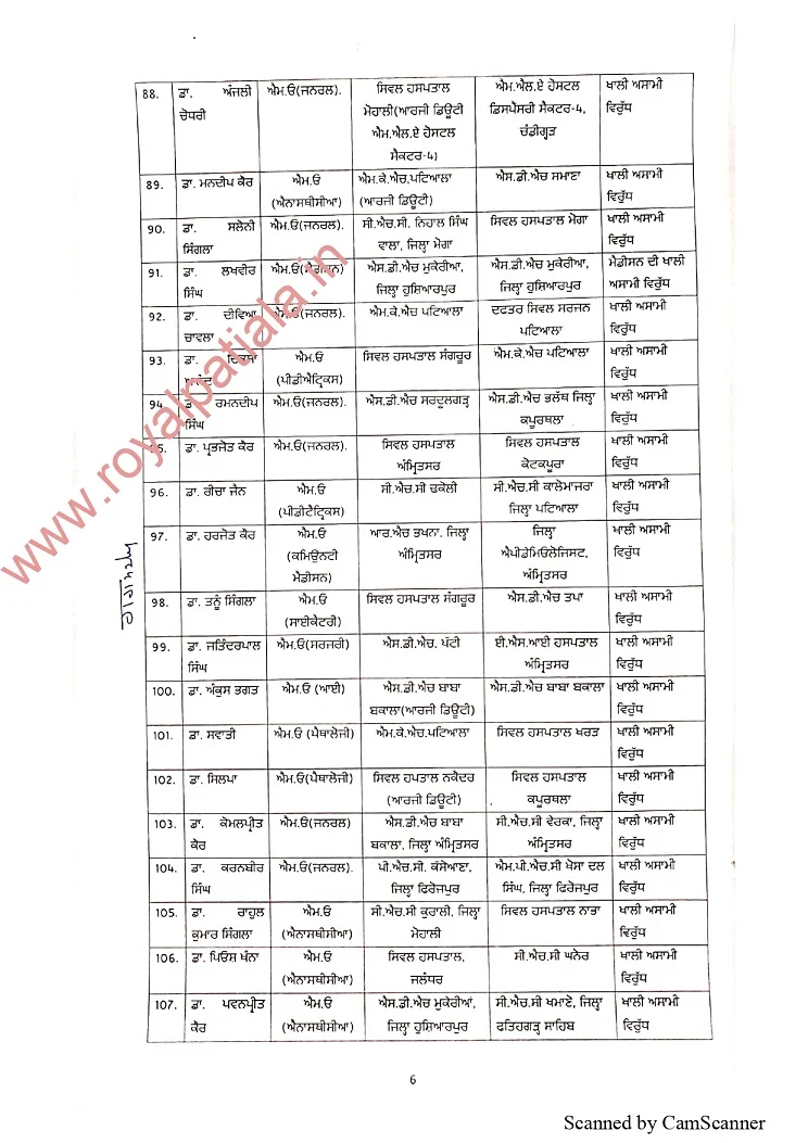 Major reshuffling in health department ;108 MOs transferred in Punjab