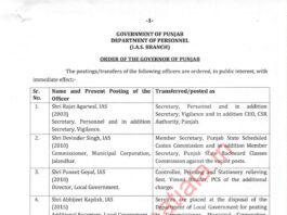 Congress minister’s blue eyed IAS transferred after seven months; 11 IAS-PCS transferred in Punjab