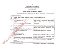 Punjab govt appointed 14 bureaucrats as Chief Minister’s Field Officers