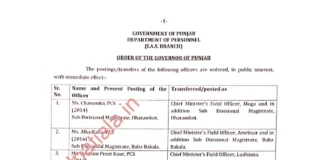Punjab govt appointed 14 bureaucrats as Chief Minister’s Field Officers