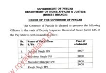 Promotions-Punjab govt promoted four IPS officers as DIG’s