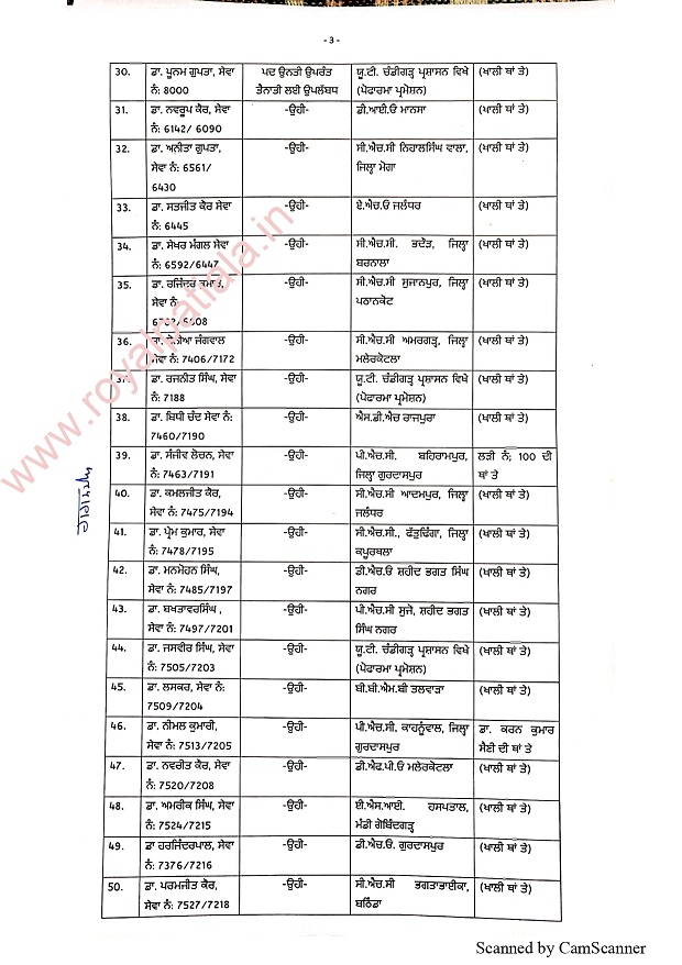 Major reshuffling in health department; 105 SMOs transferred 