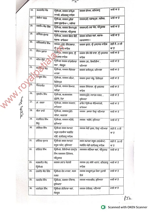 Transfers; 43 PES officers transferred in Punjab
