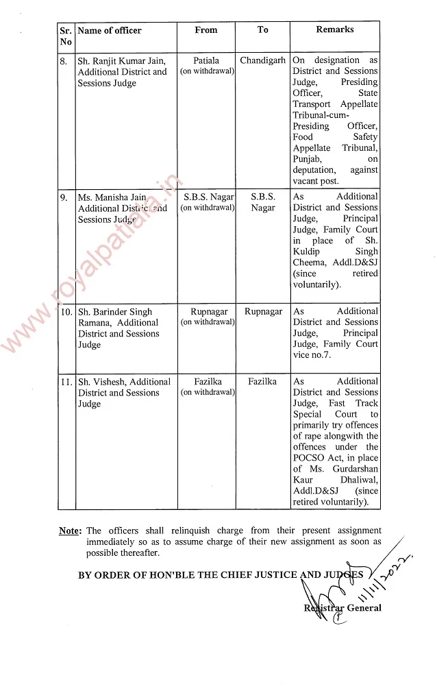 Judicial transfers- District and Sessions judges, Additional D&SJ transferred in Punjab 