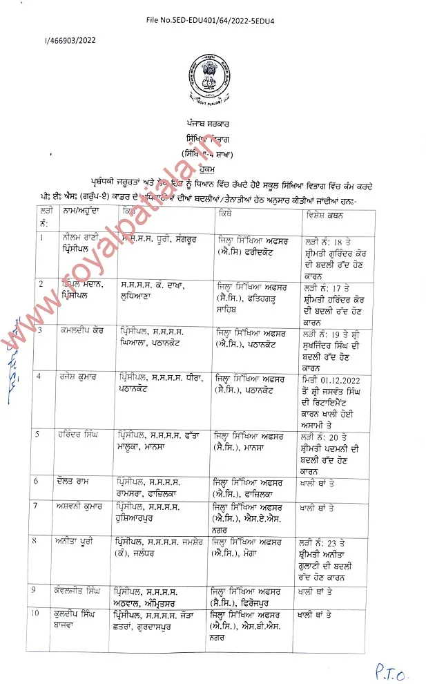 Major reshuffling -78 PES transferred in Punjab