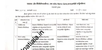First day first order- CE water resources issues transfers, postings on first day of joining