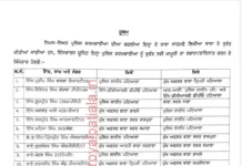 Patiala police transfers; many SHOs transferred