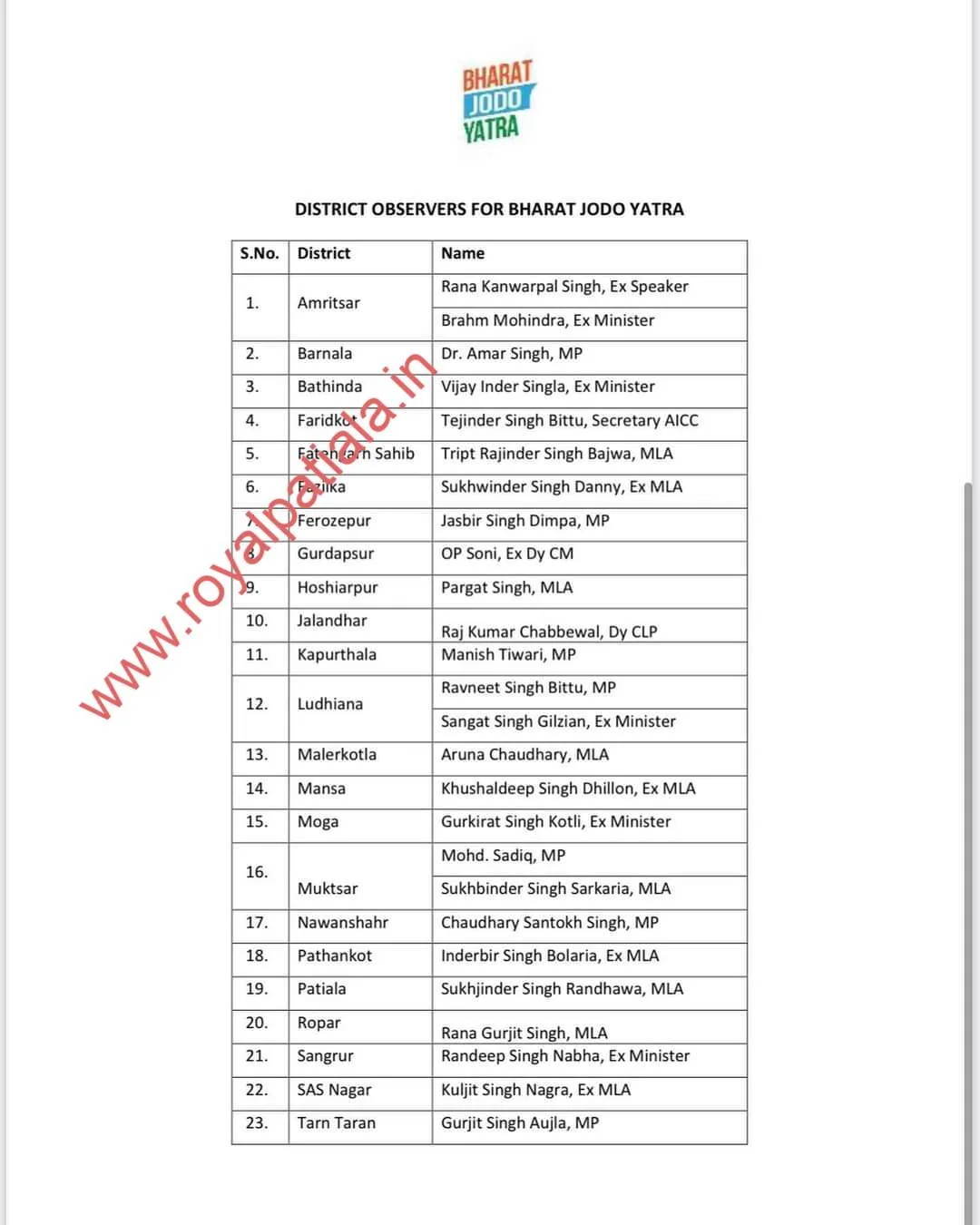 Amarinder Singh appointed 26 leaders as district observers for Bharat Jodo Yatra